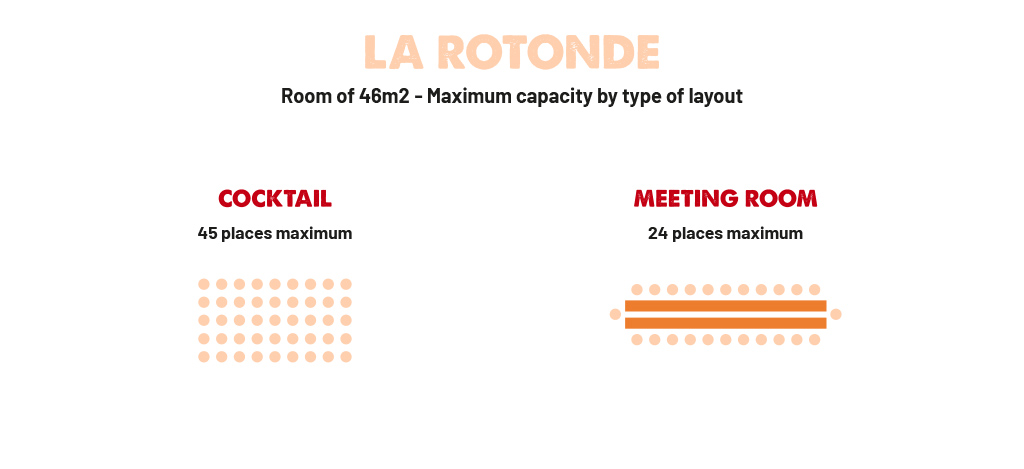 Schéma de Capacité de la Salle de séminaire "La Rotonde" Artyster Le Mans auberges urbaines hôtel restaurant bar séminaire