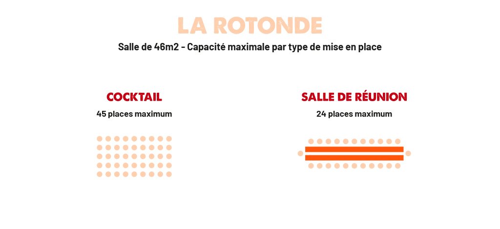 Schéma de Capacité de la Salle de séminaire "La Rotonde" Artyster Le Mans auberges urbaines hôtel restaurant bar séminaire