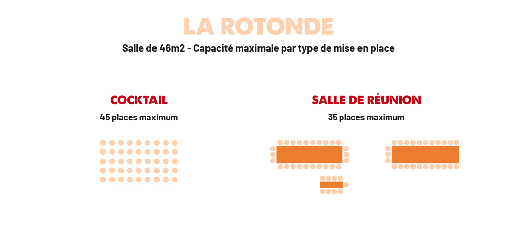 Schéma de Capacité de la Salle de séminaire "La Rotonde" Artyster Le Mans auberges urbaines hôtel restaurant bar séminaire