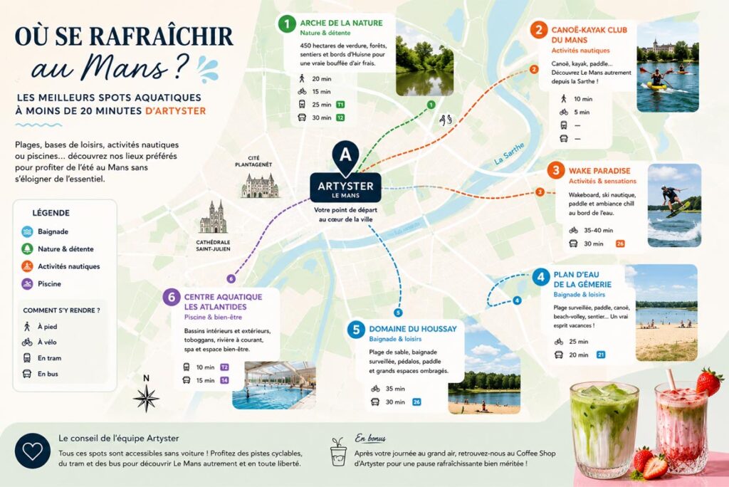 Carte illustrée des meilleurs spots pour se rafraîchir au Mans avec les plages, bases de loisirs, activités nautiques et piscines accessibles en moins de 20 minutes depuis Artyster Le Mans.